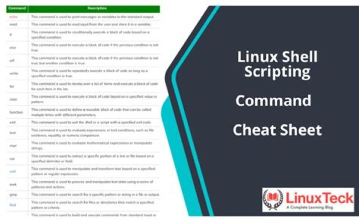Using the grep and cut delimiter command (in bash shell scripting UNIX) - and kind of 