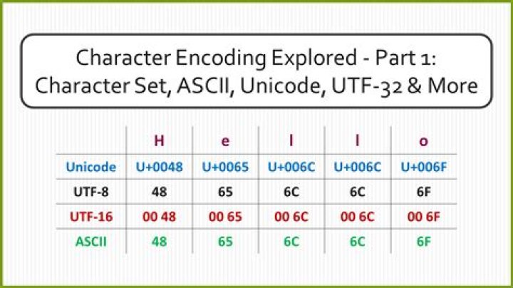 UTF-8 Characters test in GNOME Terminal