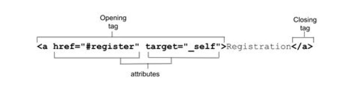 Valid to use <a> (anchor tag) without href attribute?