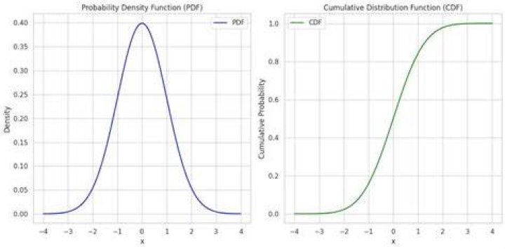 Value of CDF at infinity