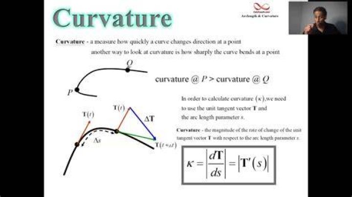 Value of shape operator in direction where the curvature is zero