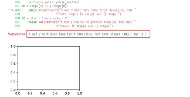 ValueError: x and y must have same first dimension, but have shapes (100,) and ((1,))