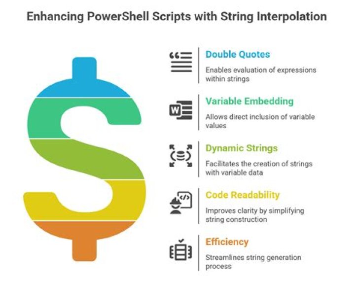Variable interpolation in the shell