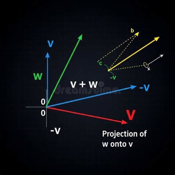 vector addition and projection