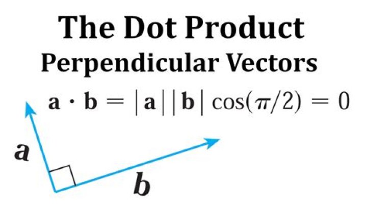 Vector dot product = 0 for perpendicular vectors