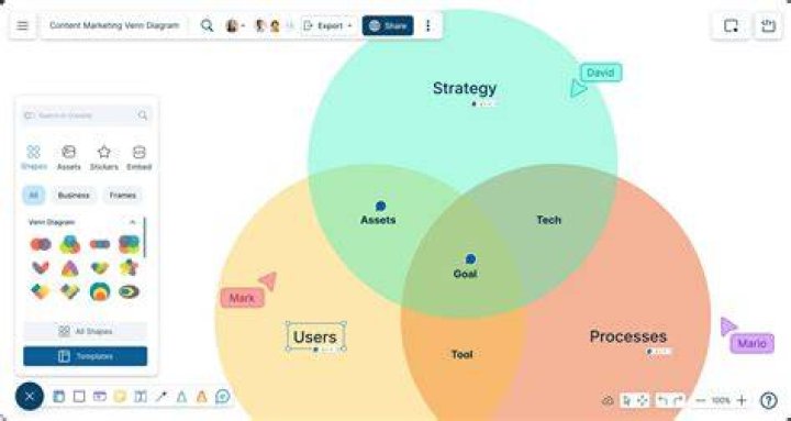 Venn Diagram displaying situation