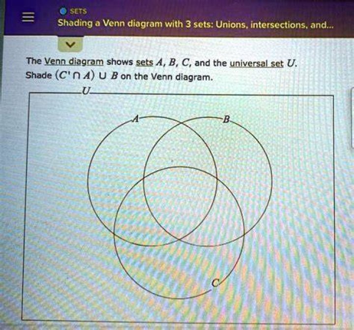 Venn diagram: Union of 3 events