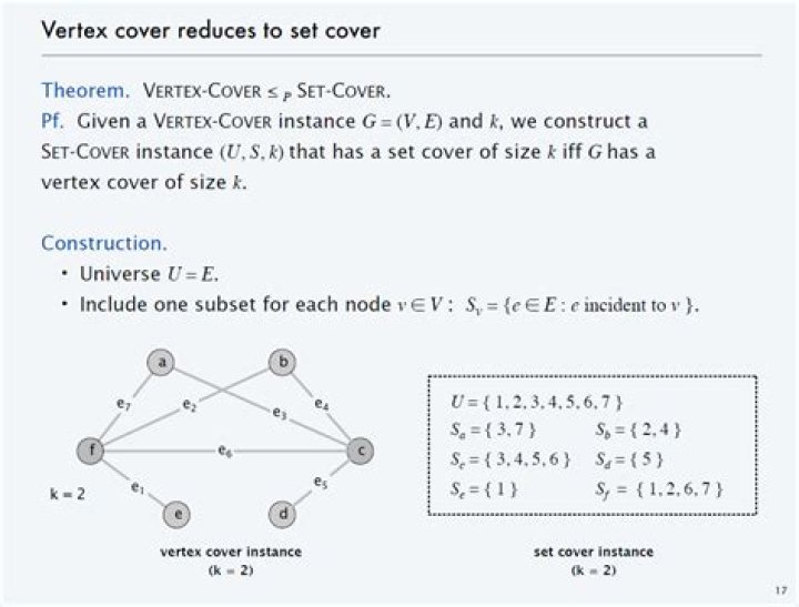 Vertex Cover Reduction