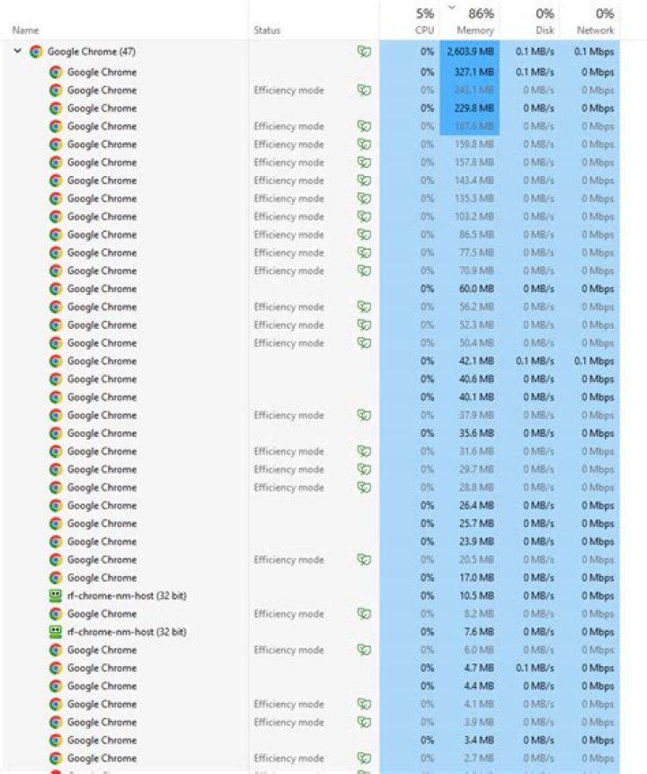 Very high cache usage causing slowdown