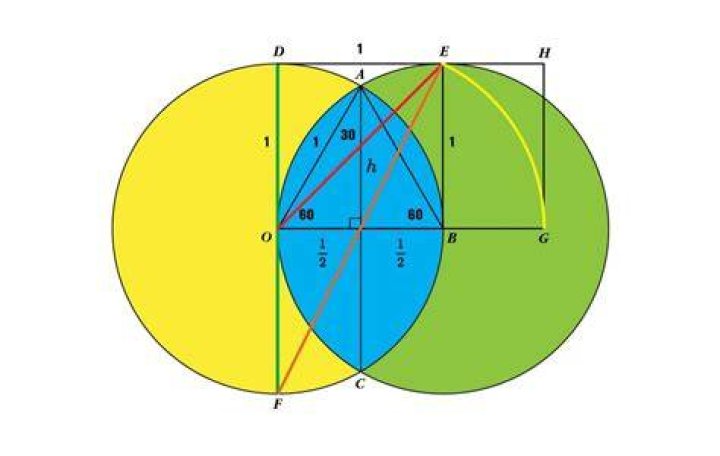 vesica pisces triangle