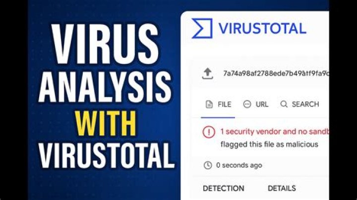 Virustotal analysis