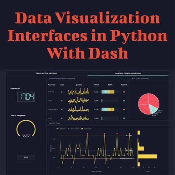 visualization with $h = 0.06$