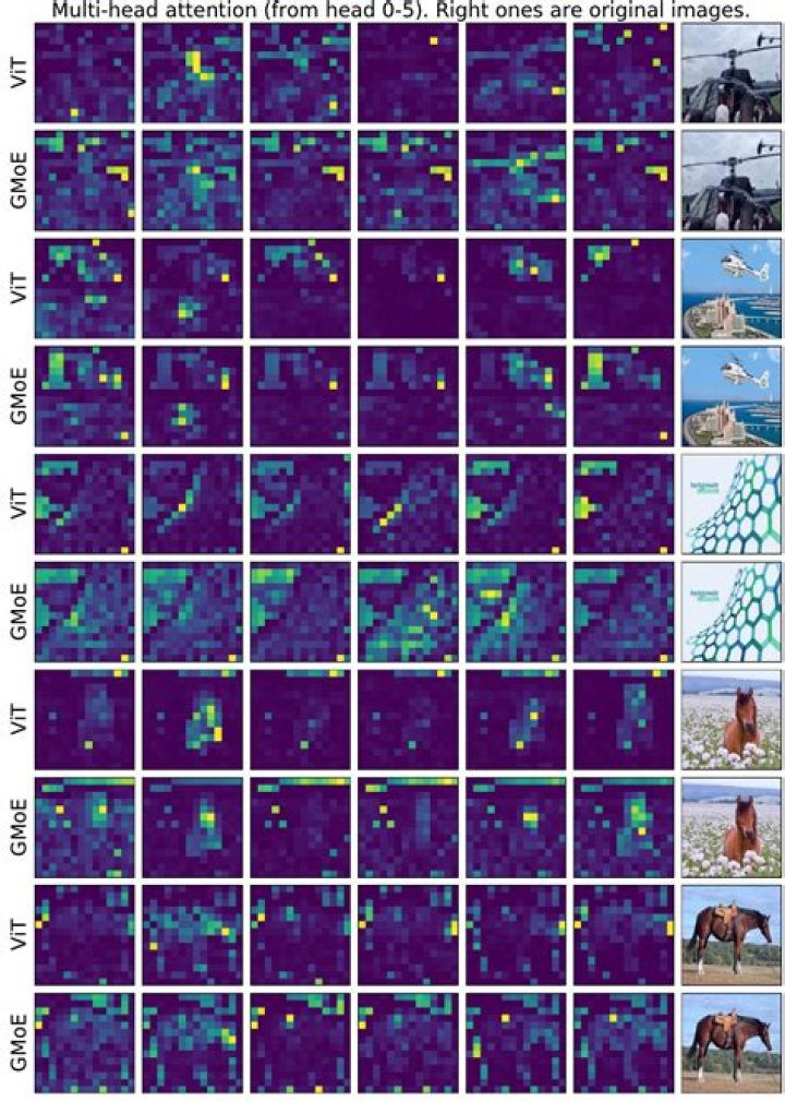 visualization with $h = 0.16$