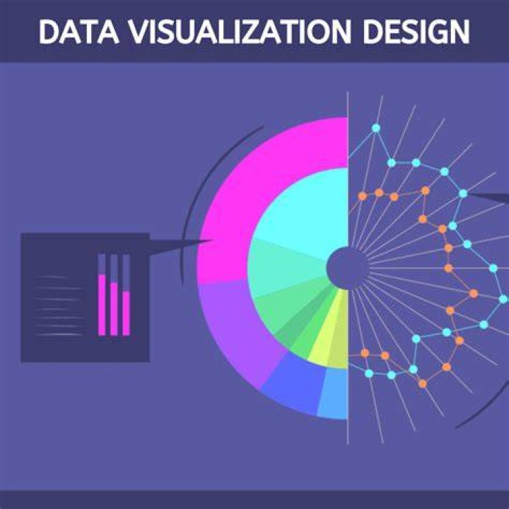 Visualization