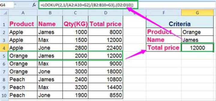VLOOKUP with multiple criteria