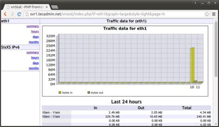 vnstat 2
