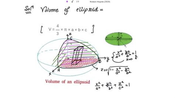 Volume of Ellipsoid using Triple Integrals
