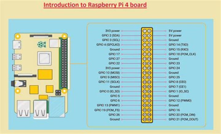 Wake on LAN the Raspberry Pi 4B [closed]