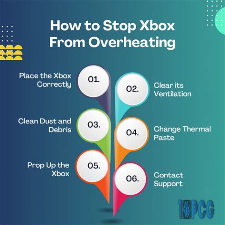 Ways to prevent overheating on XBOX 360?