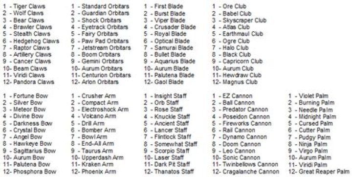 weaponnumber chart