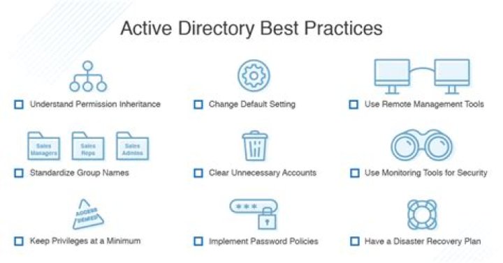 Web Server Best Practices: Directory Structure & Security