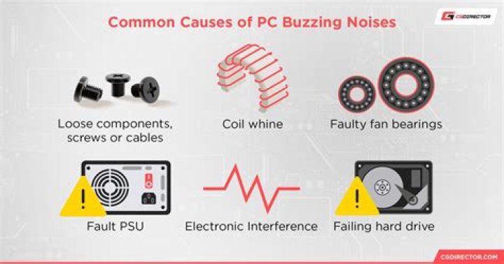 Weird buzzing noise coming from the pc (PSU perhaps)