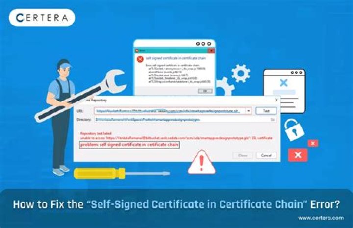 wget ERROR: cannot verify localhost's certificate, ..Self-signed certificate encountered