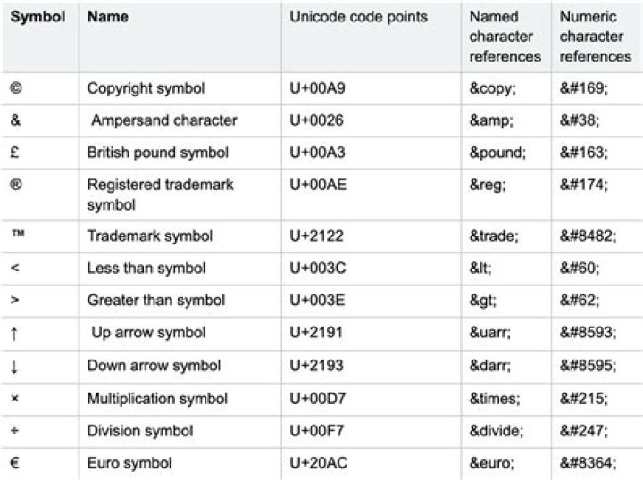 What's a Unicode character for an arrow without a head?