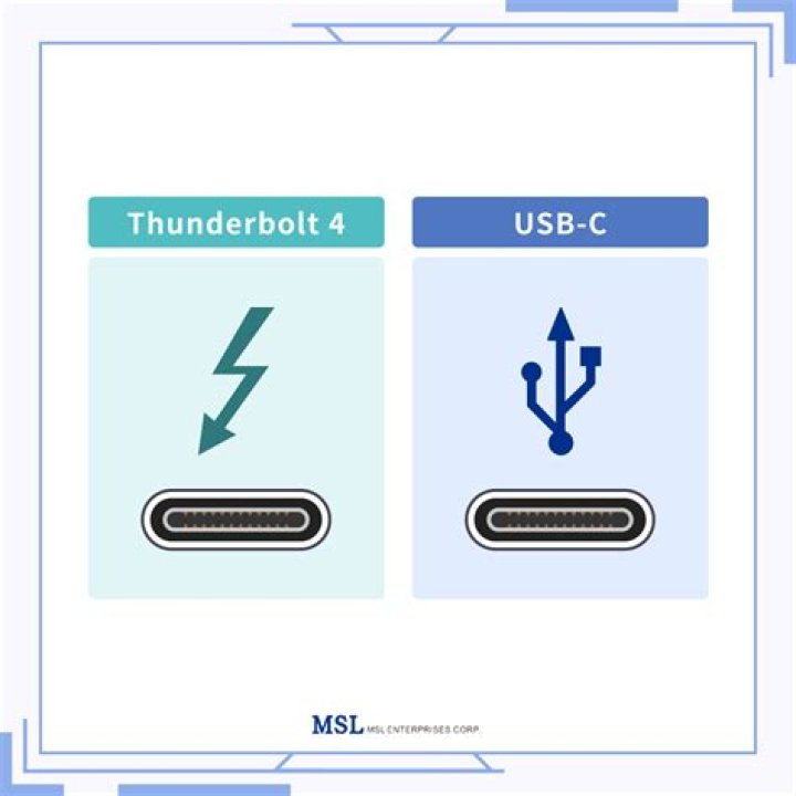 What's the compatibility story for DisplayPort 1.4 and Thunderbolt 3.0?