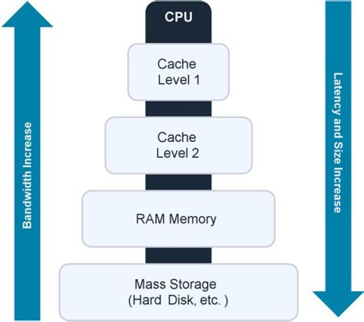 What's the difference between 8 MB and 16 MB Cache on a hard drive? [duplicate]