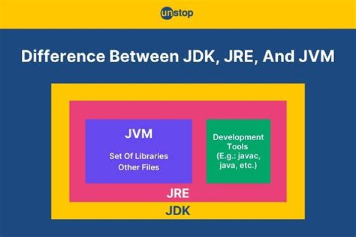 What's the difference between JDK 8u91 and 8u92?