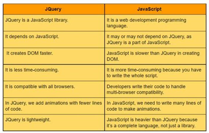 What's the difference between jquery.js and jquery.min.js?