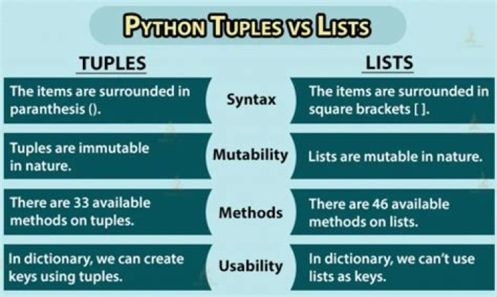 What's the difference between list and sequence (as mathematical concepts not programming point of view)?