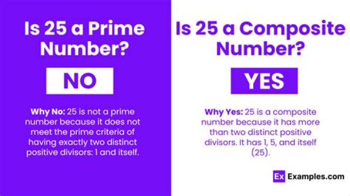 What's the least positive integer that is not a factor of 25! and is not a prime number?