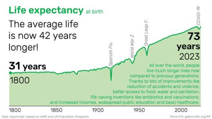 What's the life expectancy of an SD card?