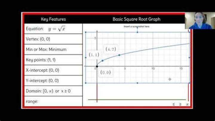 What's the limit of a square root function?