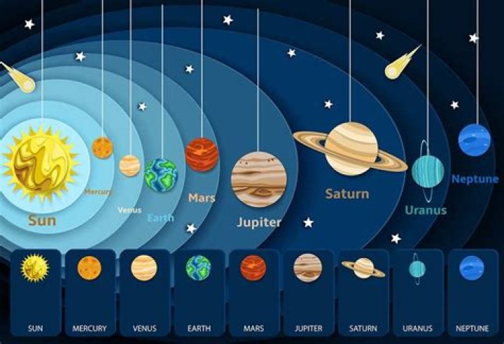 What's the surface area/ size of the planets in No Man's Sky? Are they different sizes?