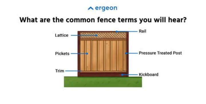 What's the use of fence?