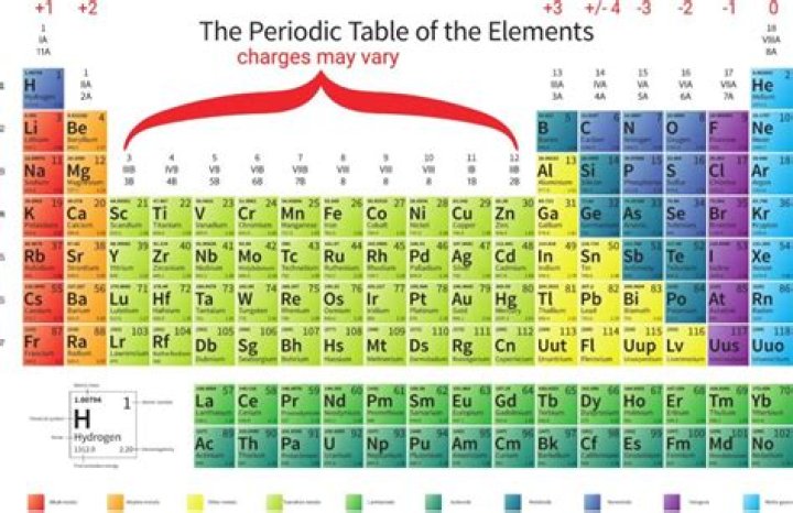 What are all the elements of $A_5$