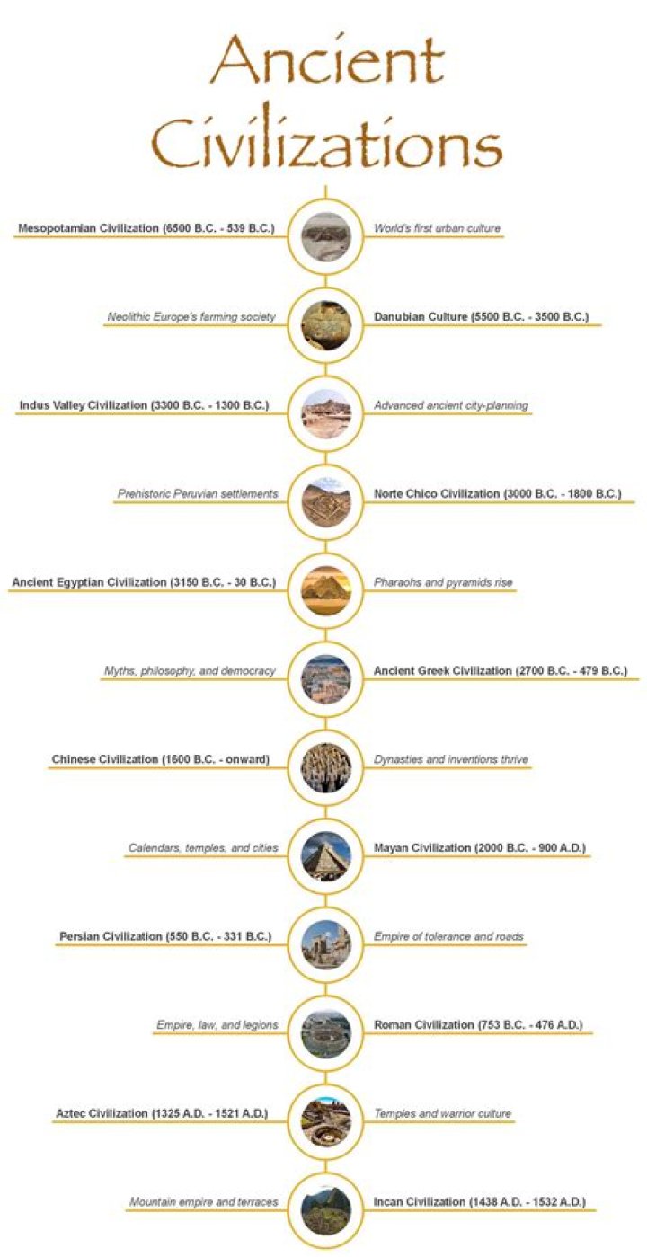 What are the Civilization V leader statuses?