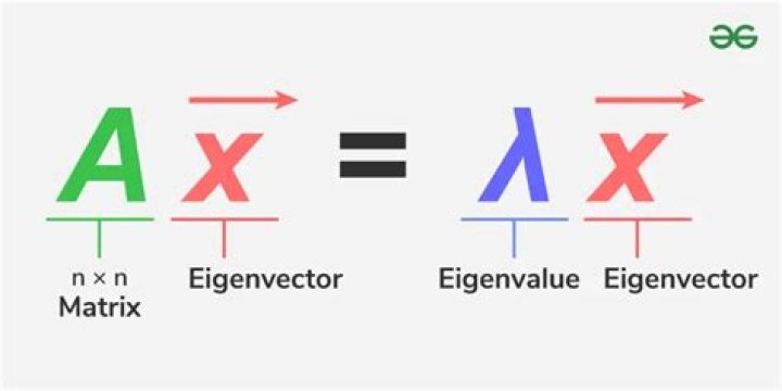 What are the eigenvalues of $X = xx^{T}, x\in\mathbb{R}^{d}$? [duplicate]