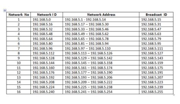 What are the IP ranges to block the entire Russian Federation? [closed]