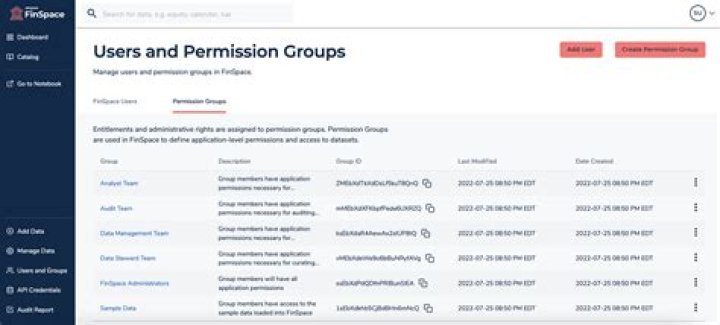 What are the permissions required for CIMSessions