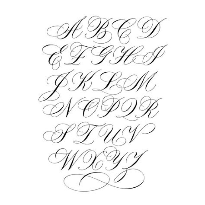 What are the slashes with letters (/b, /m, /e, /p, ...) used for?
