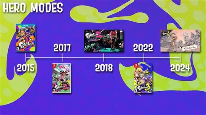 What are the Splatoon game modes and how many players does each mode support?