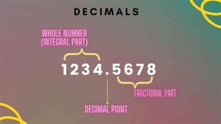 What are the two 'sides' of a decimal number called? [duplicate]