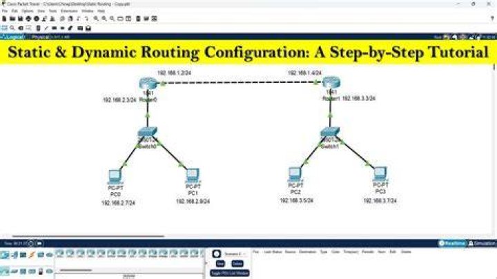 What configuration is correct for Static IP?