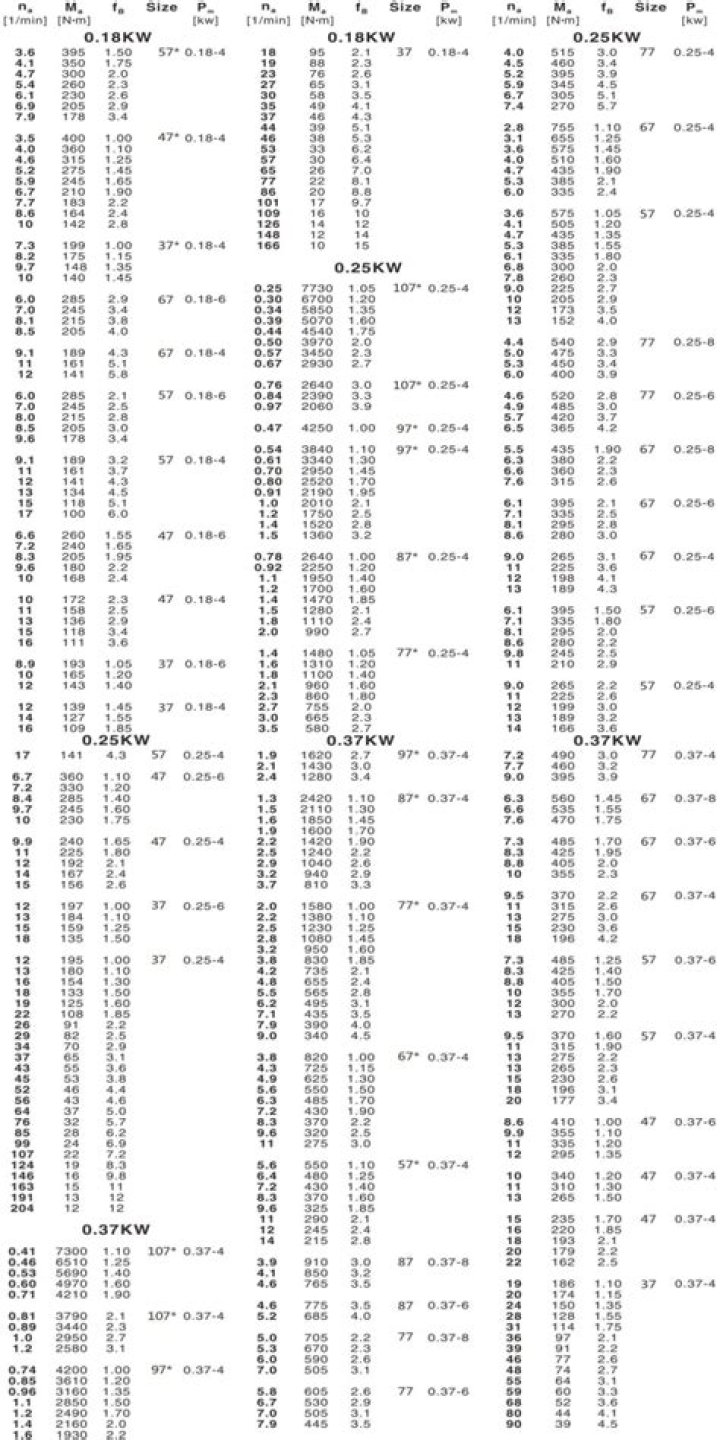 What determines DZ gear score bracket?