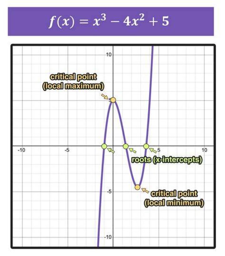 What distinguishes 'family' vs. 'set' of functions?