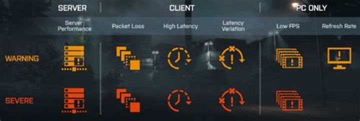 What do each of connection warning icons mean?